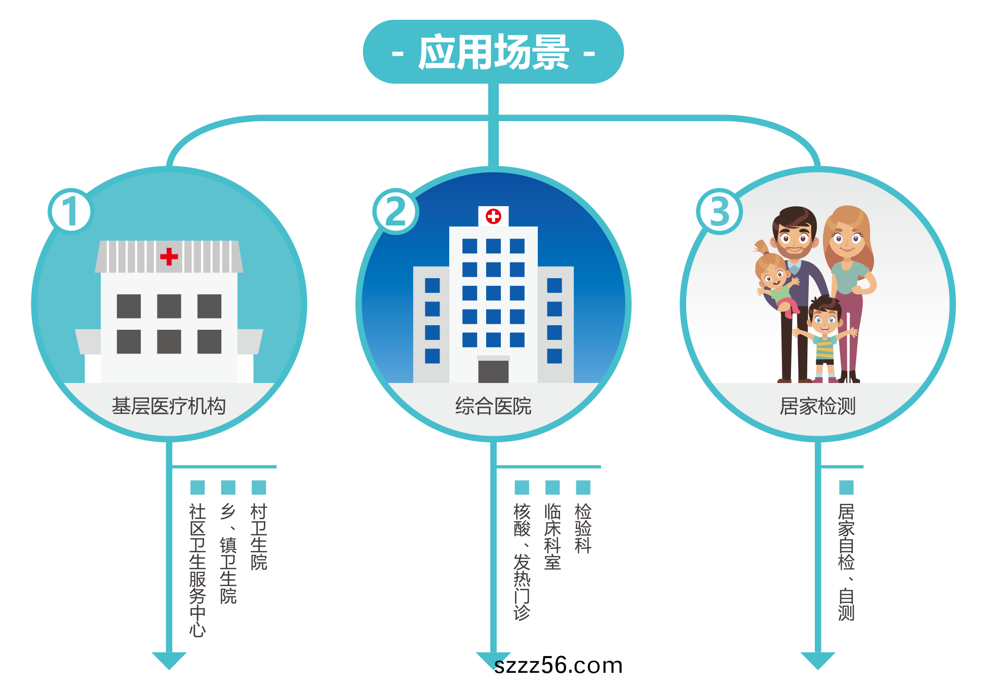 廣州(zhou)藍(lan)勃(bo) | 新冠(guan)抗(kang)原檢測(ce)解(jie)決(jue)方案